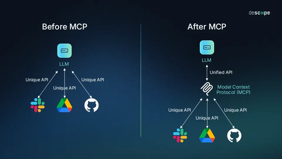MCP_learning_center_image_1-min__1_.webp