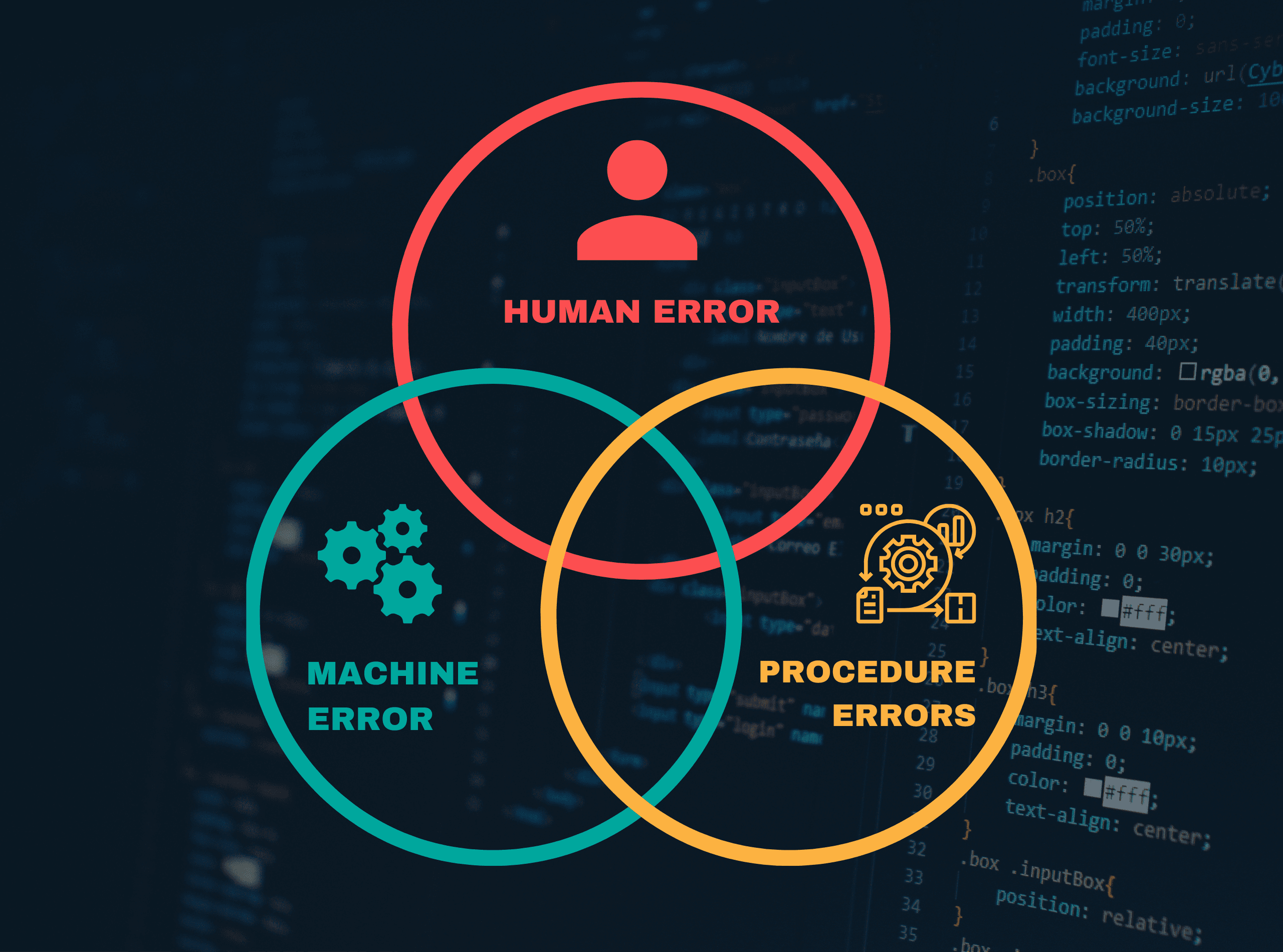 Human Error
