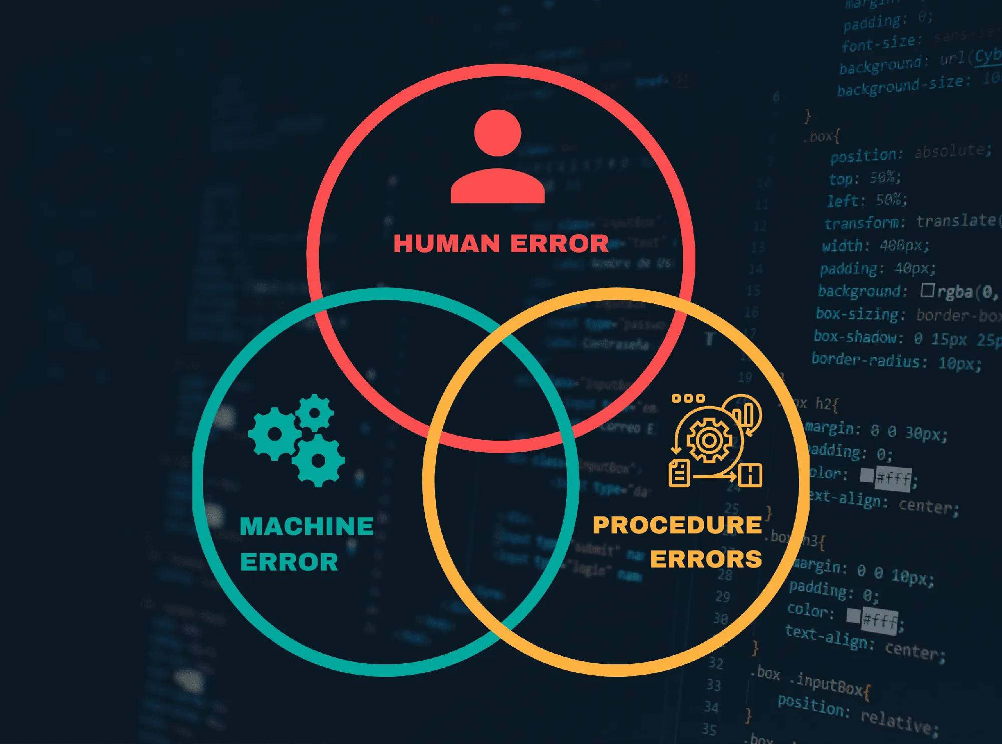 Human Error