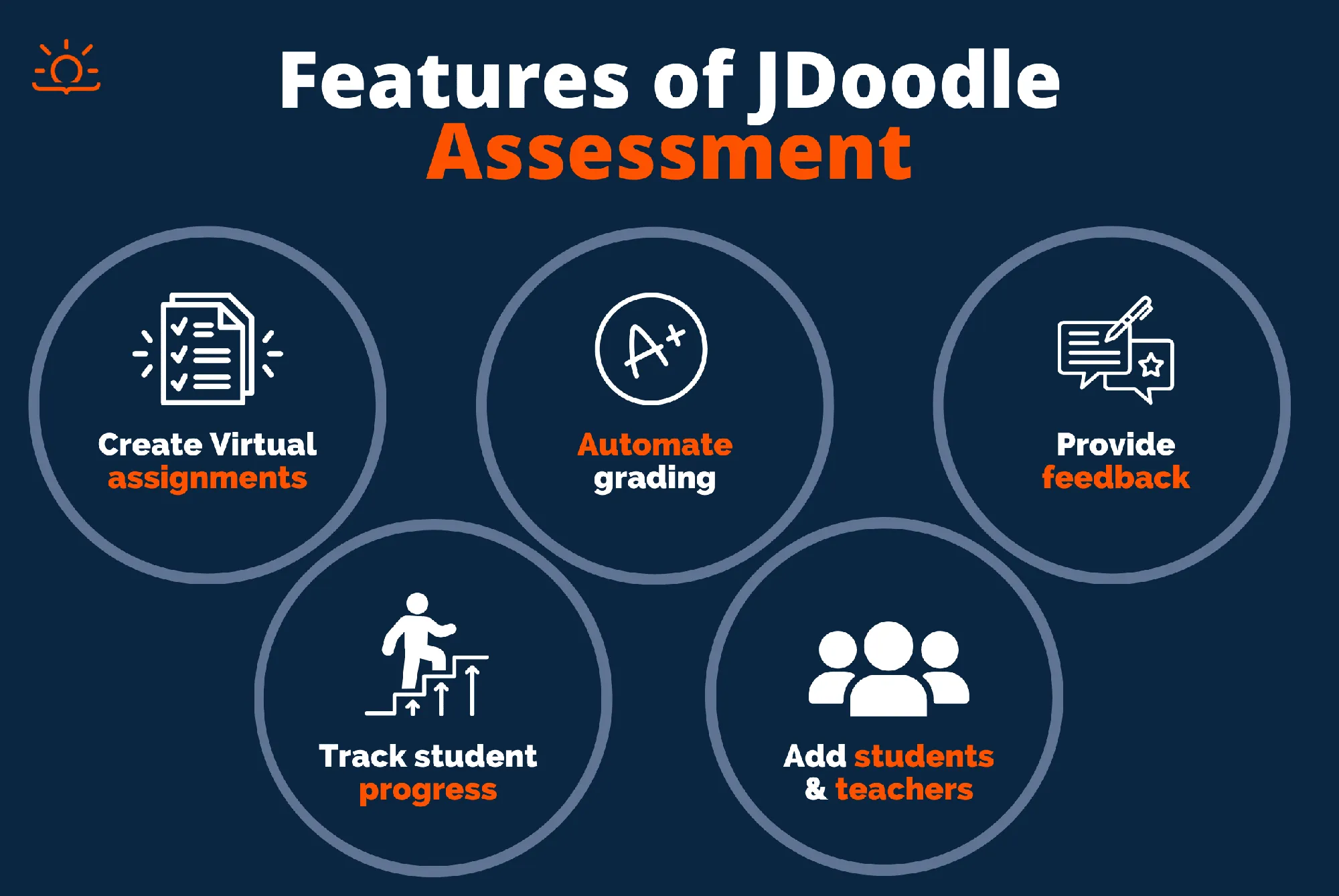 JDoodle Assessments