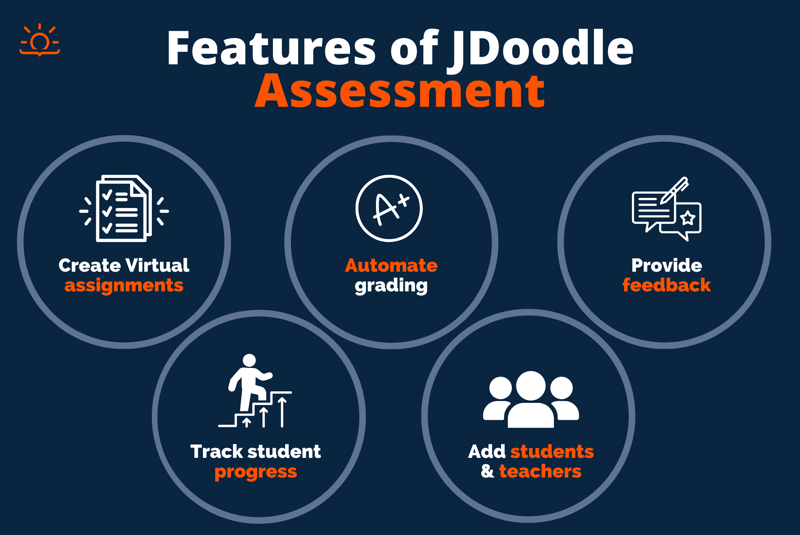 JDoodle Assessments