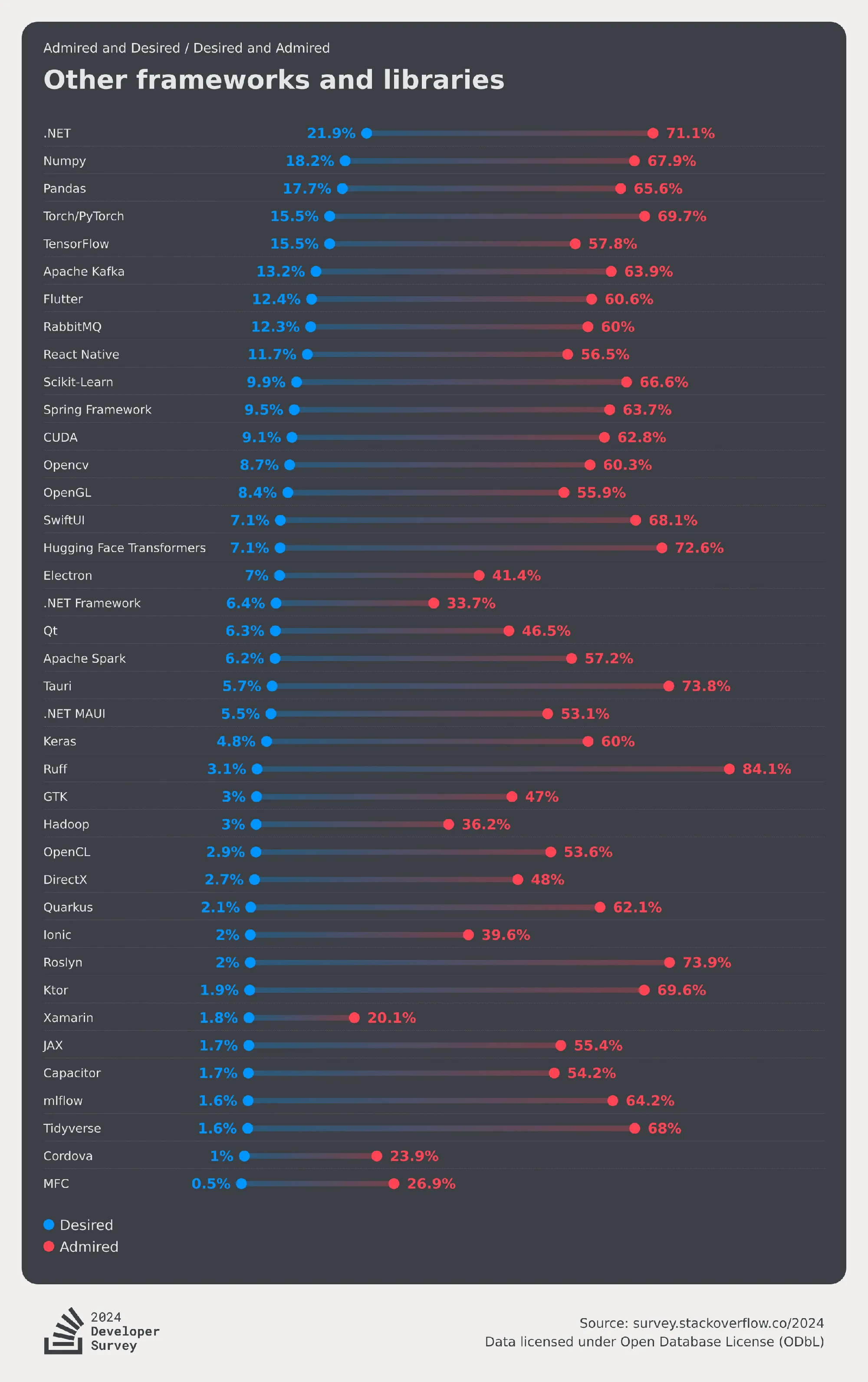 Most Admired and Desired Misc Tech