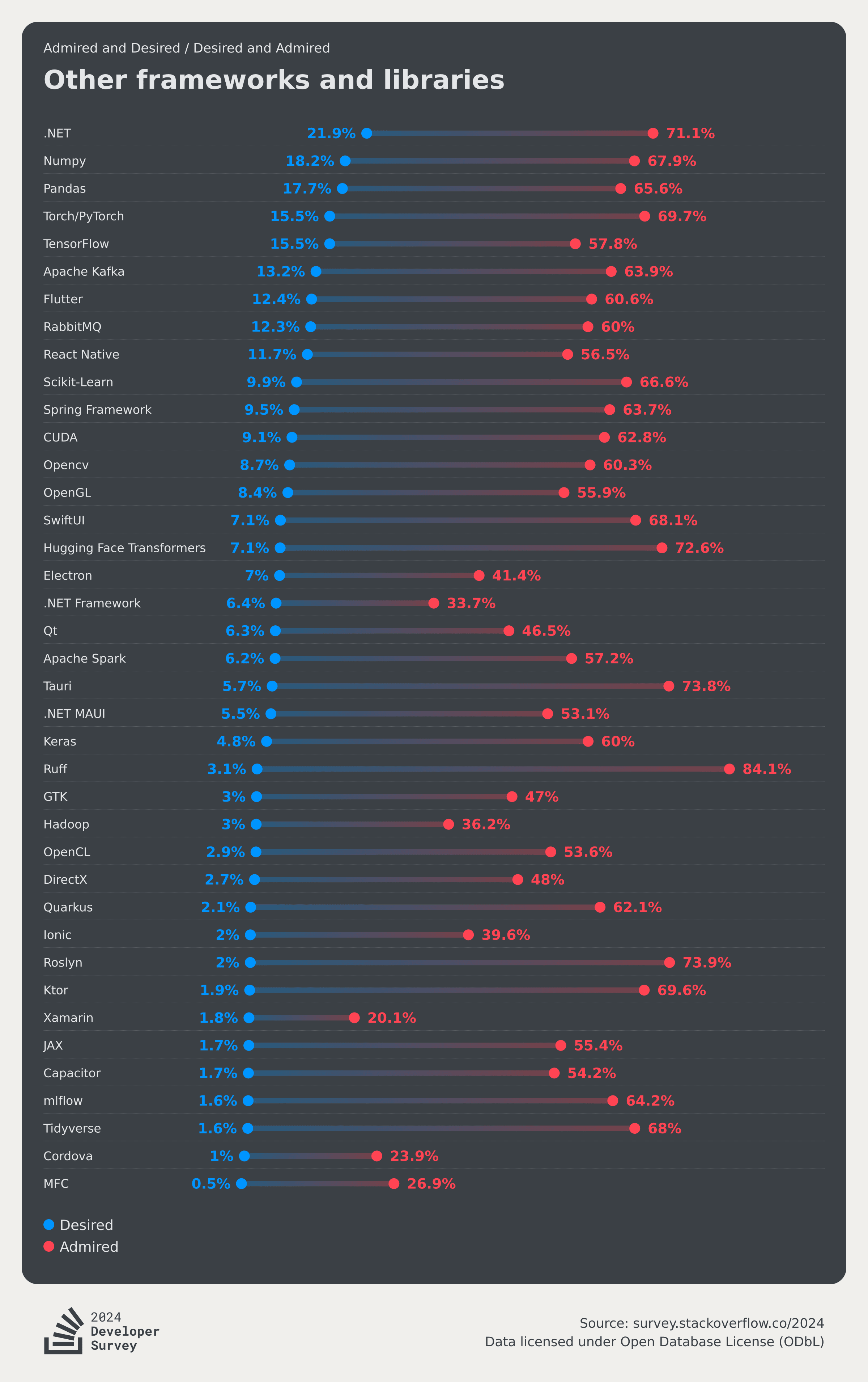 Most Admired and Desired Misc Tech