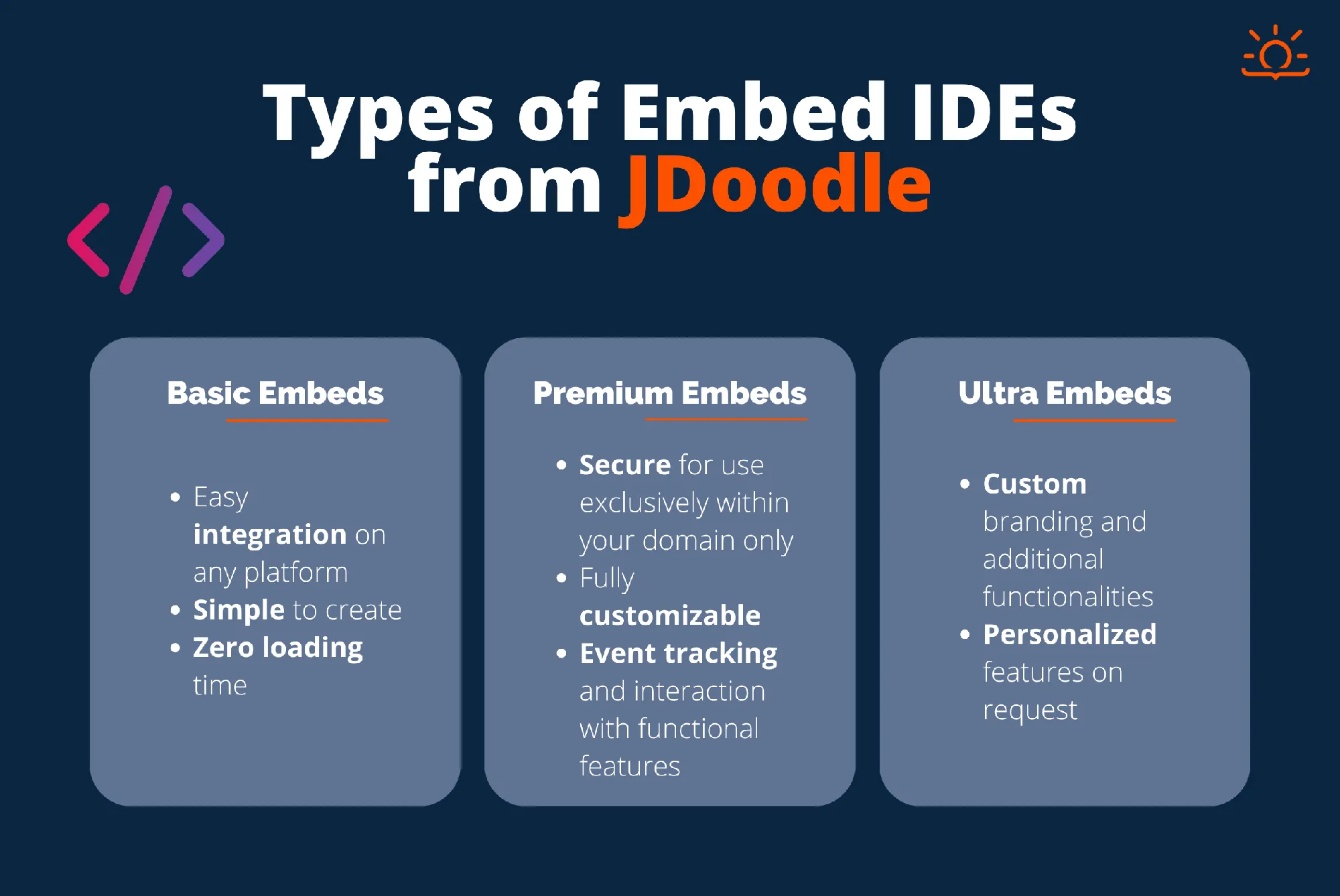 Types of JDoodle Embeds
