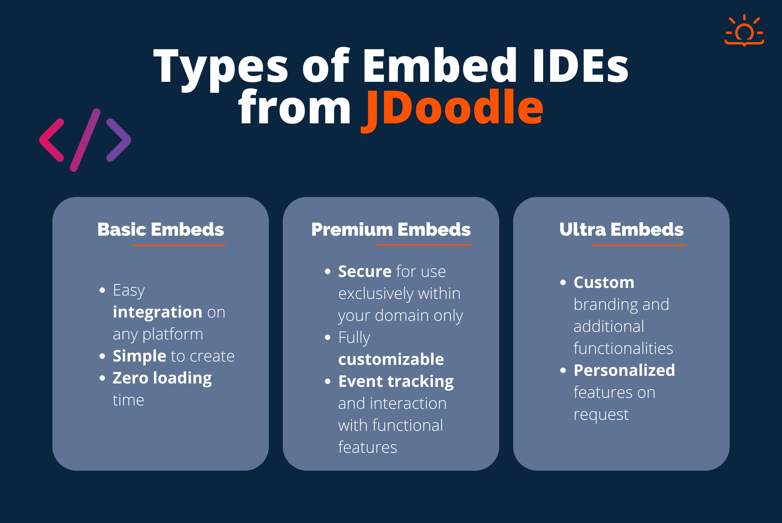 Types of JDoodle Embeds